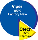 Viper Compressors 85% Factory New, CTech 15% remaining